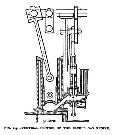 The Backus Vertical Gas Engine (Sectional View)